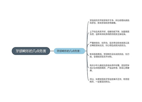 牙颌畸形的几点危害