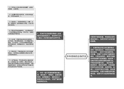 外科感染的全身疗法