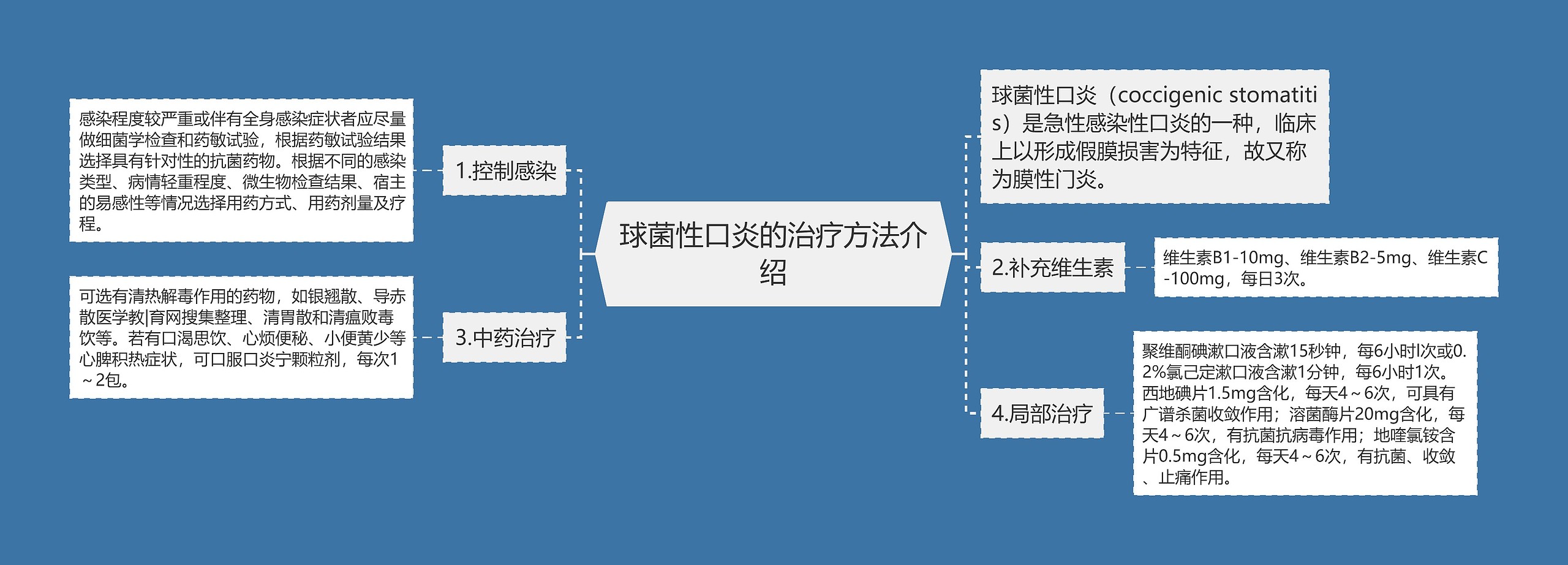 球菌性口炎的治疗方法介绍思维导图