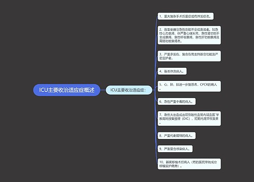 ICU主要收治适应症概述