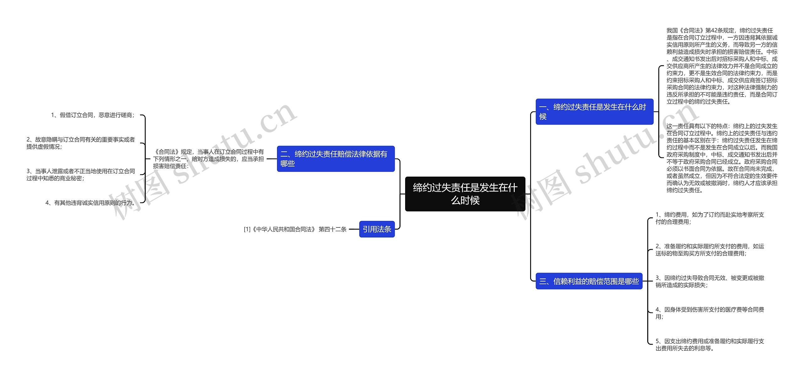 缔约过失责任是发生在什么时候思维导图