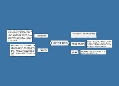 肝囊肿的鉴别诊断