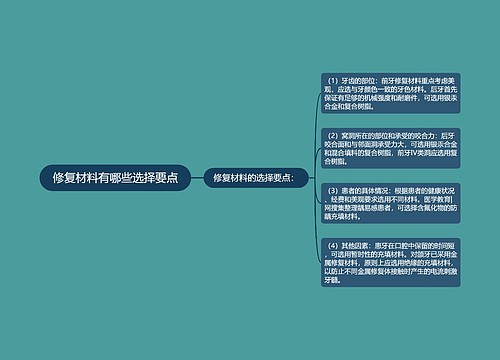 修复材料有哪些选择要点