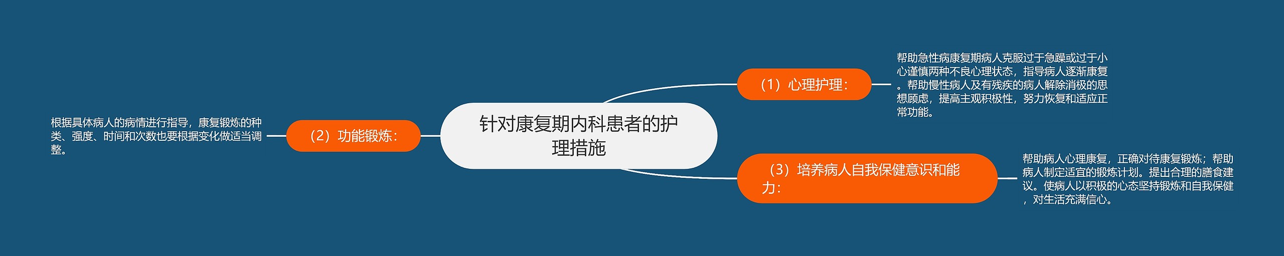 针对康复期内科患者的护理措施 针对康复期内科患者的护理措施