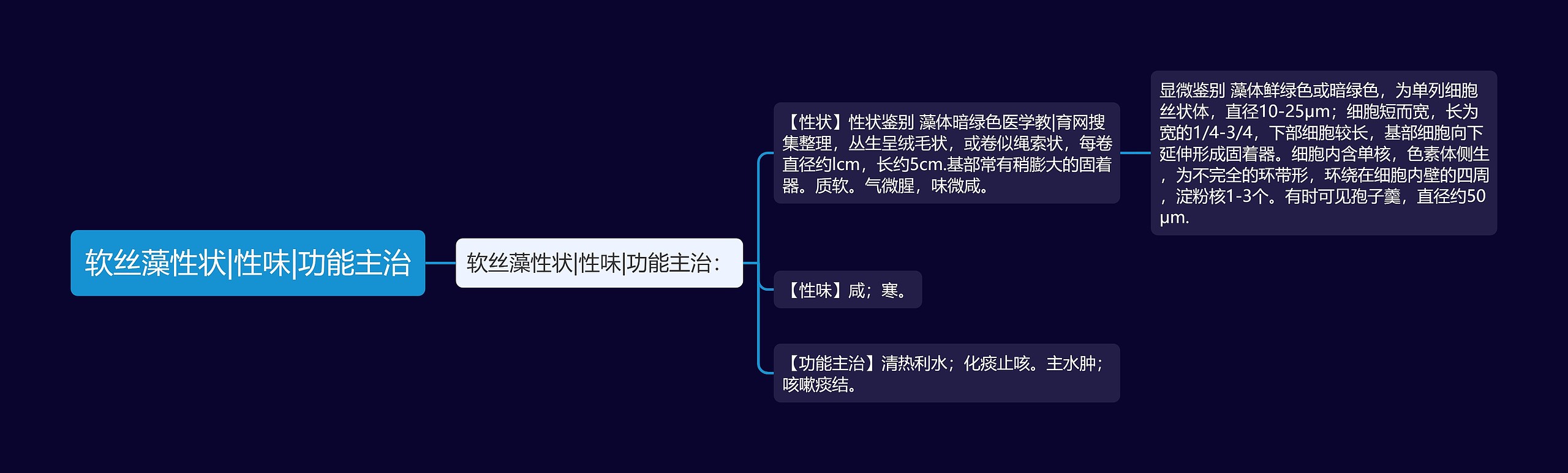 软丝藻性状|性味|功能主治思维导图