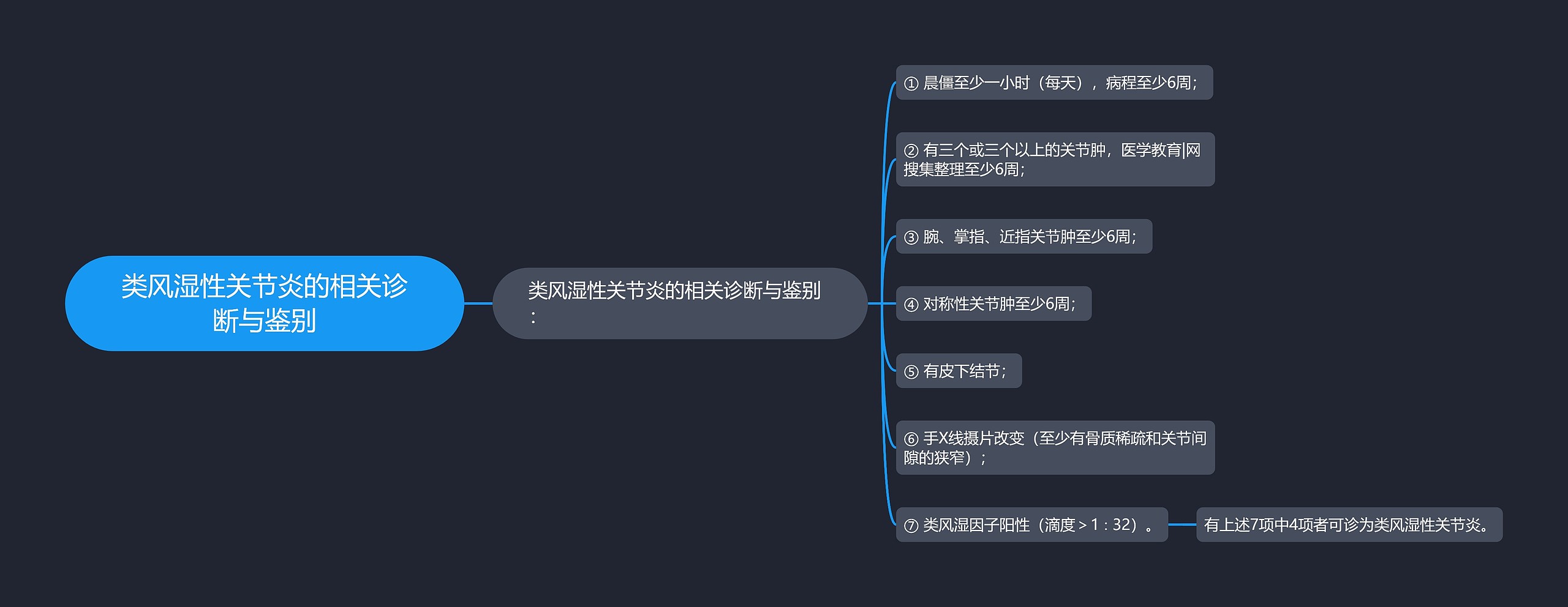 类风湿性关节炎的相关诊断与鉴别 类风湿性关节炎的相关诊断与鉴别