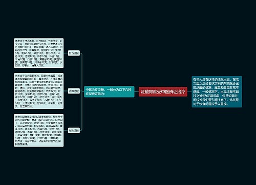 泛酸胃难受中医辨证治疗