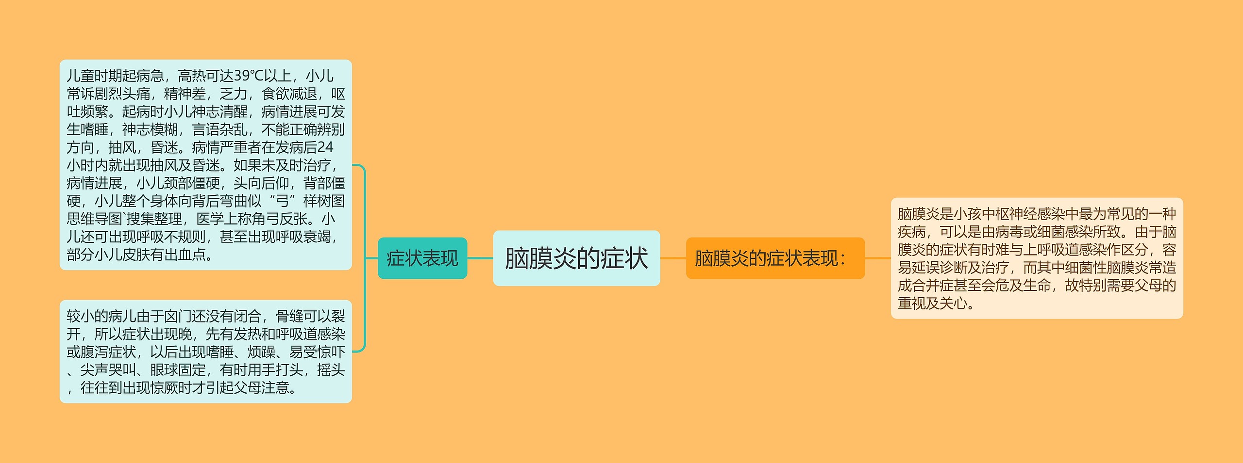 脑膜炎的症状