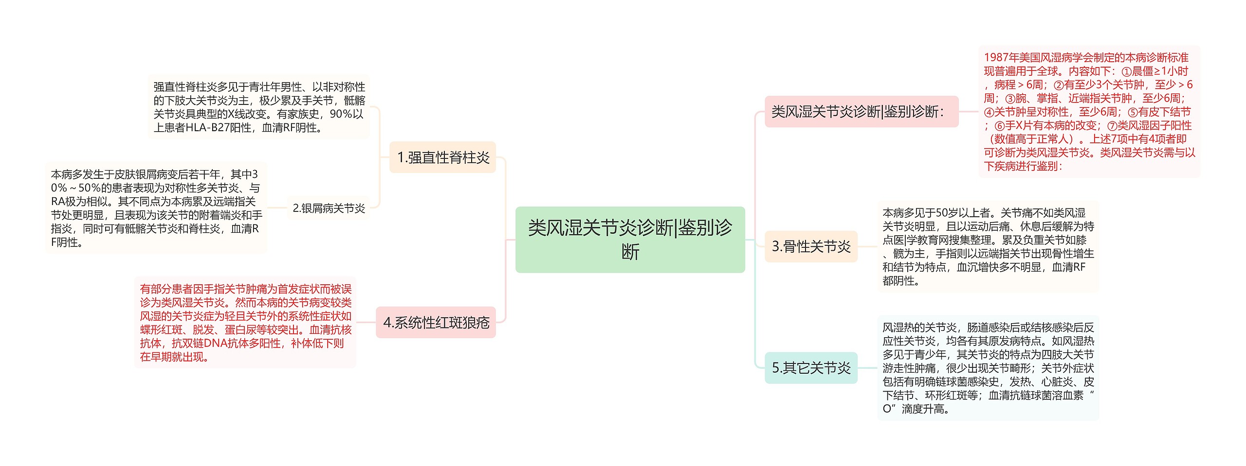 类风湿关节炎诊断|鉴别诊断 类风湿关节炎诊断|鉴别诊断