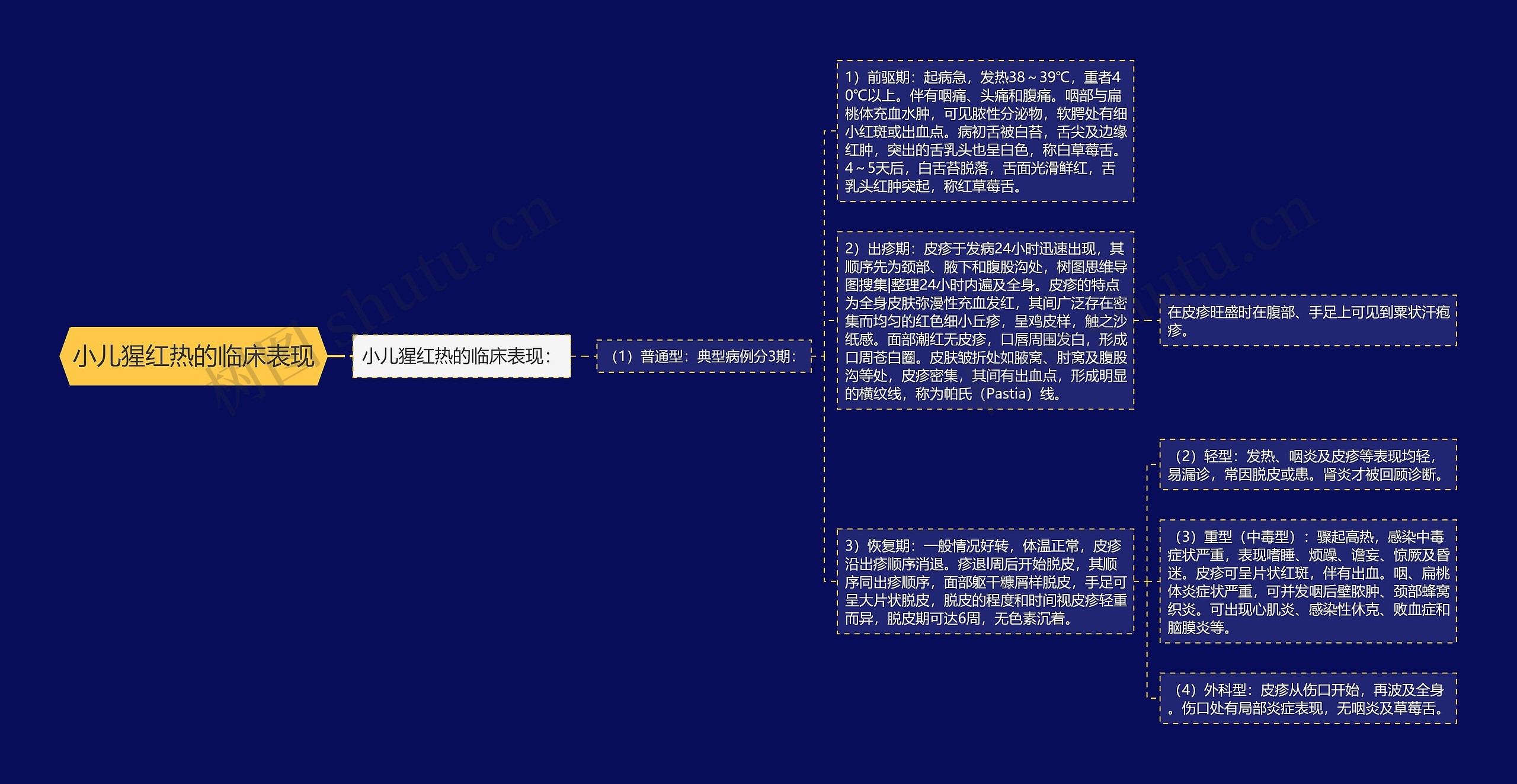 小儿猩红热的临床表现 小儿猩红热的临床表现