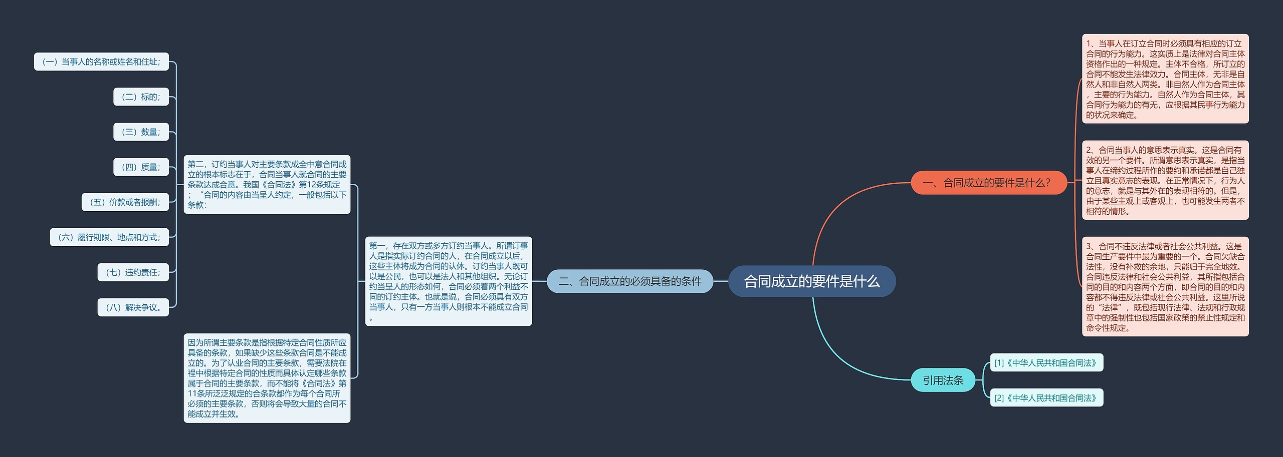 合同成立的要件是什么