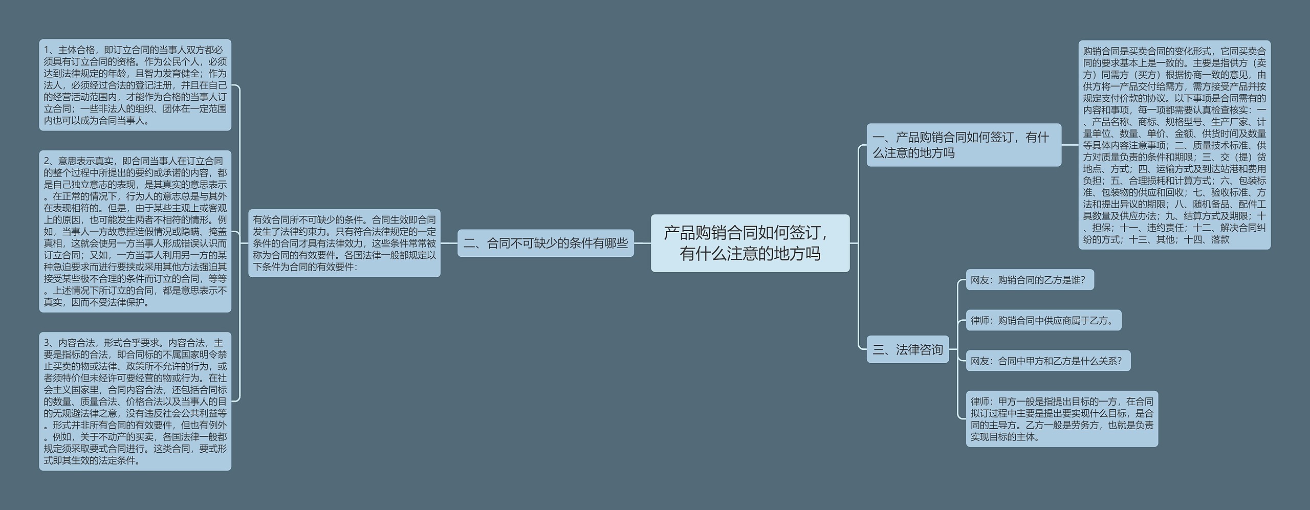 产品购销合同如何签订，有什么注意的地方吗思维导图