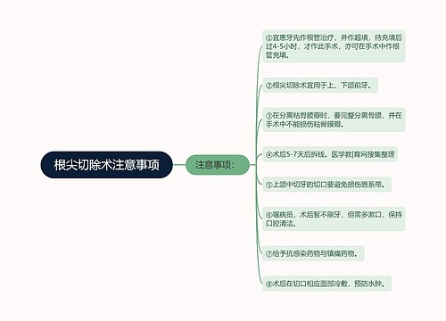 根尖切除术注意事项