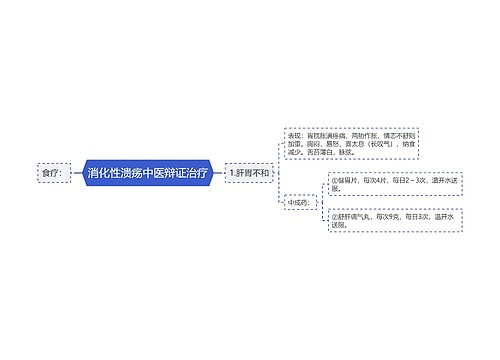 消化性溃疡中医辩证治疗