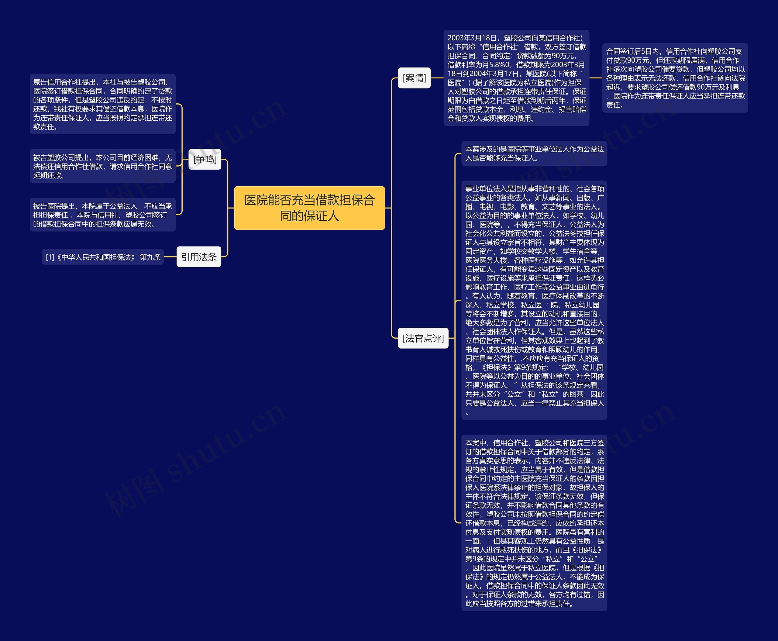 医院能否充当借款担保合同的保证人思维导图