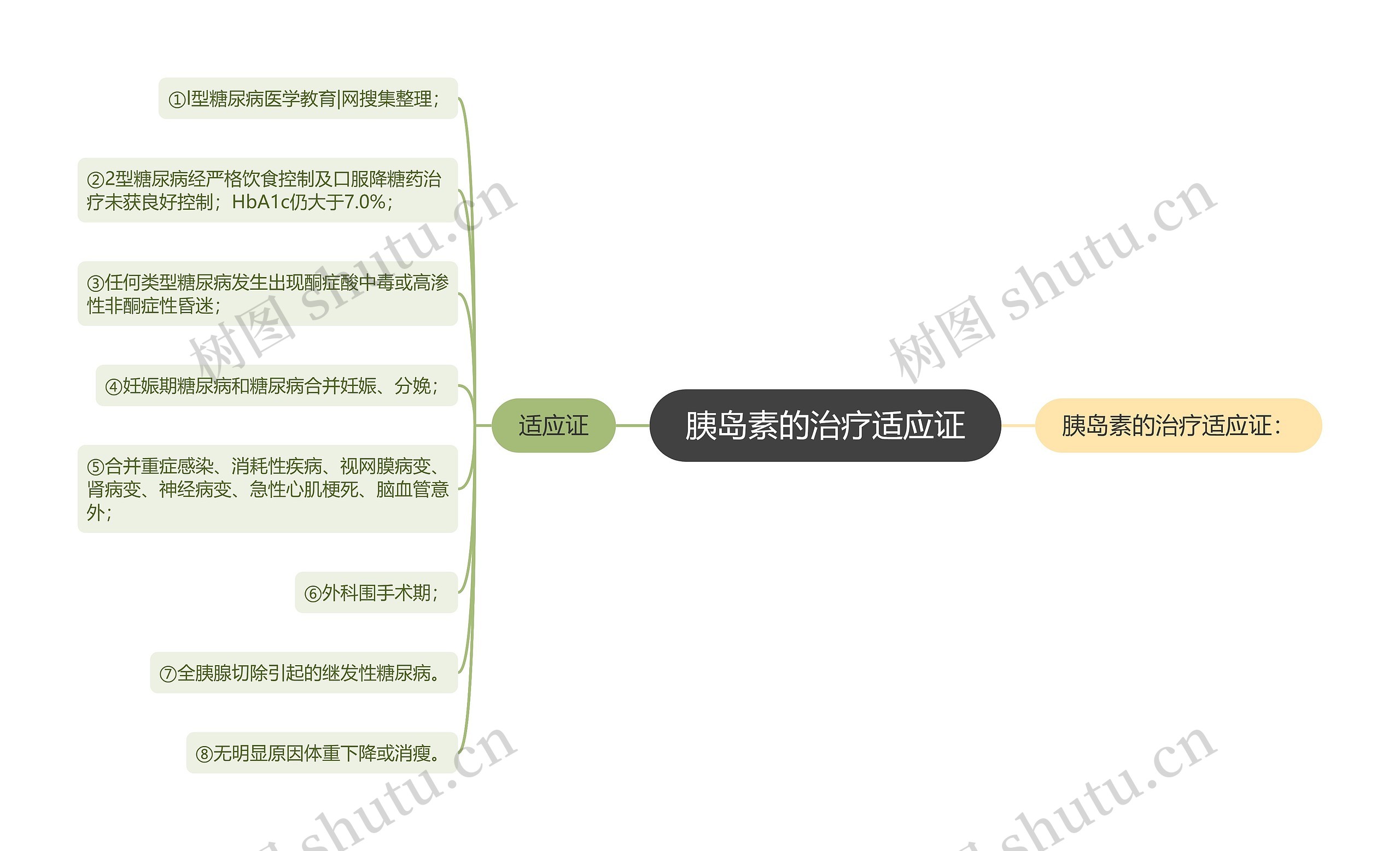 胰岛素的治疗适应证