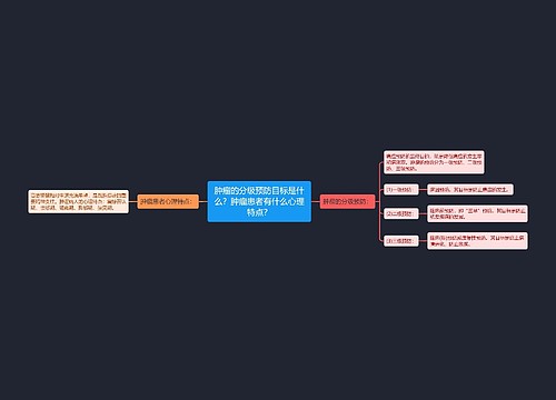 肿瘤的分级预防目标是什么？肿瘤患者有什么心理特点？