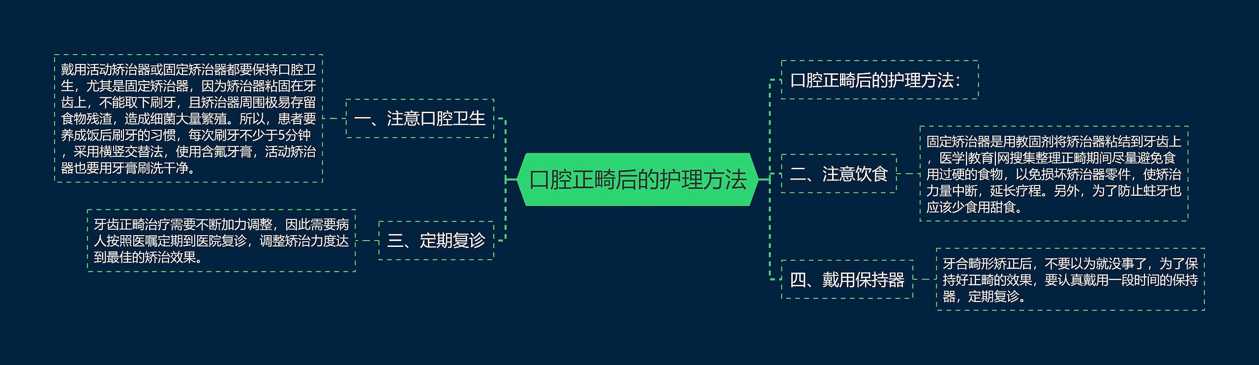 口腔正畸后的护理方法