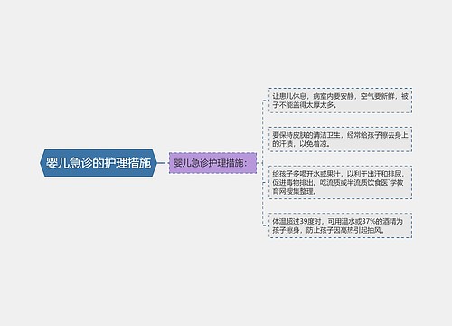 婴儿急诊的护理措施