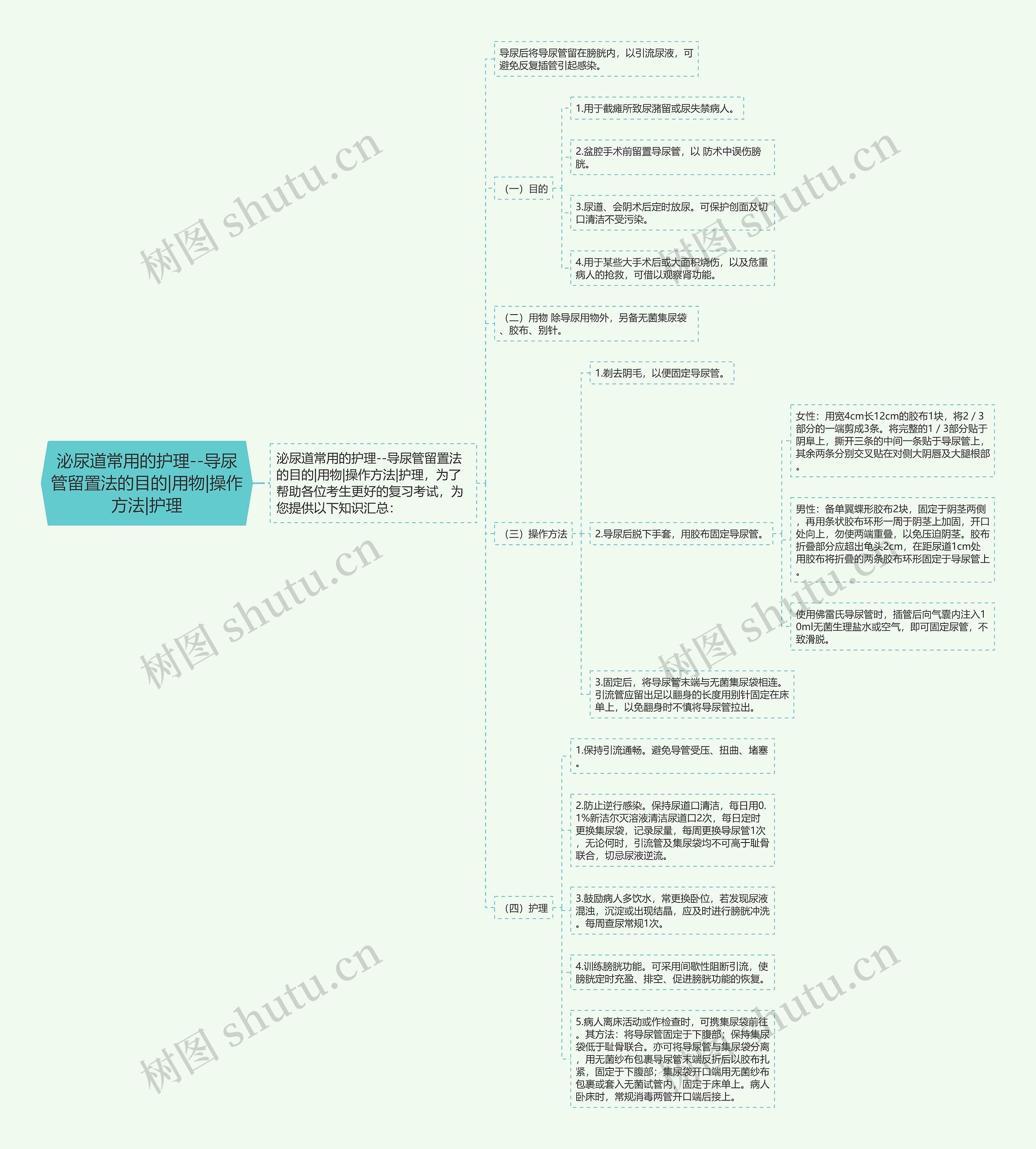 泌尿道常用的护理--导尿管留置法的目的|用物|操作方法|护理 泌尿道常用的护理--导尿管留置法的目的|用物|操作方法|护理