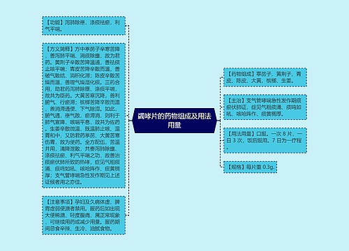蠲哮片的药物组成及用法用量