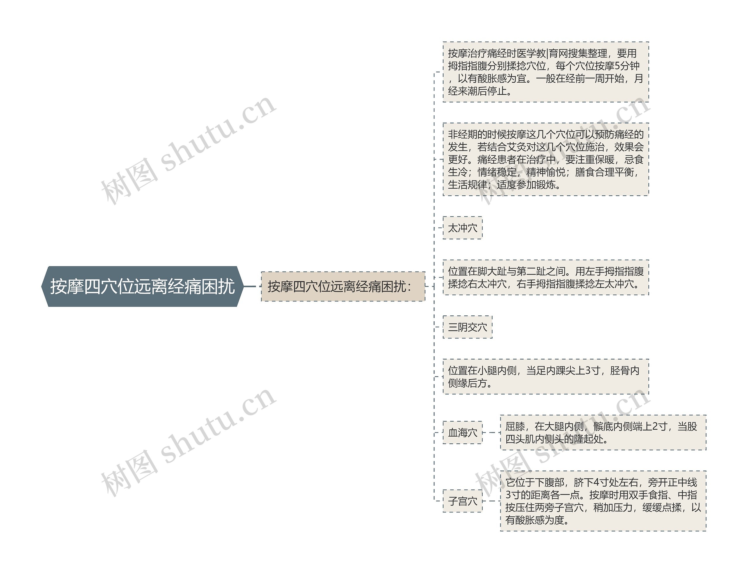 按摩四穴位远离经痛困扰