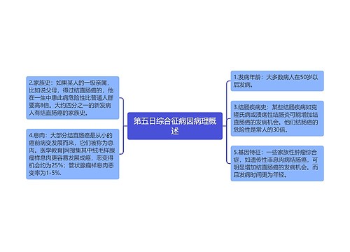 第五日综合征病因病理概述