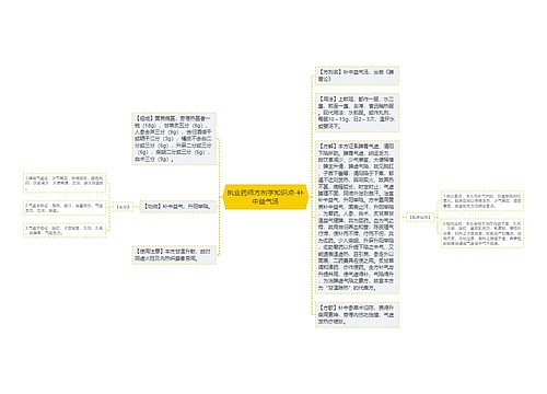 执业药师方剂学知识点-补中益气汤