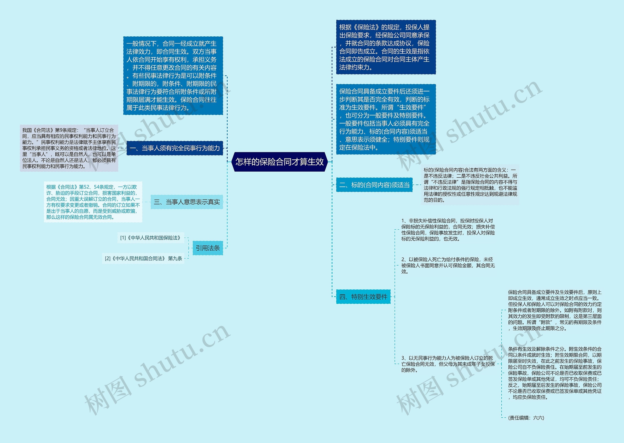 怎样的保险合同才算生效思维导图