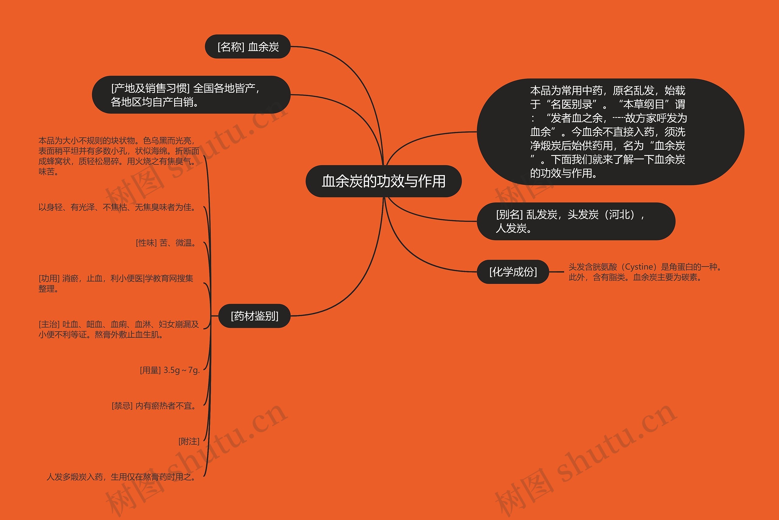 血余炭的功效与作用