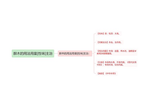 醉木的用法用量|性味|主治