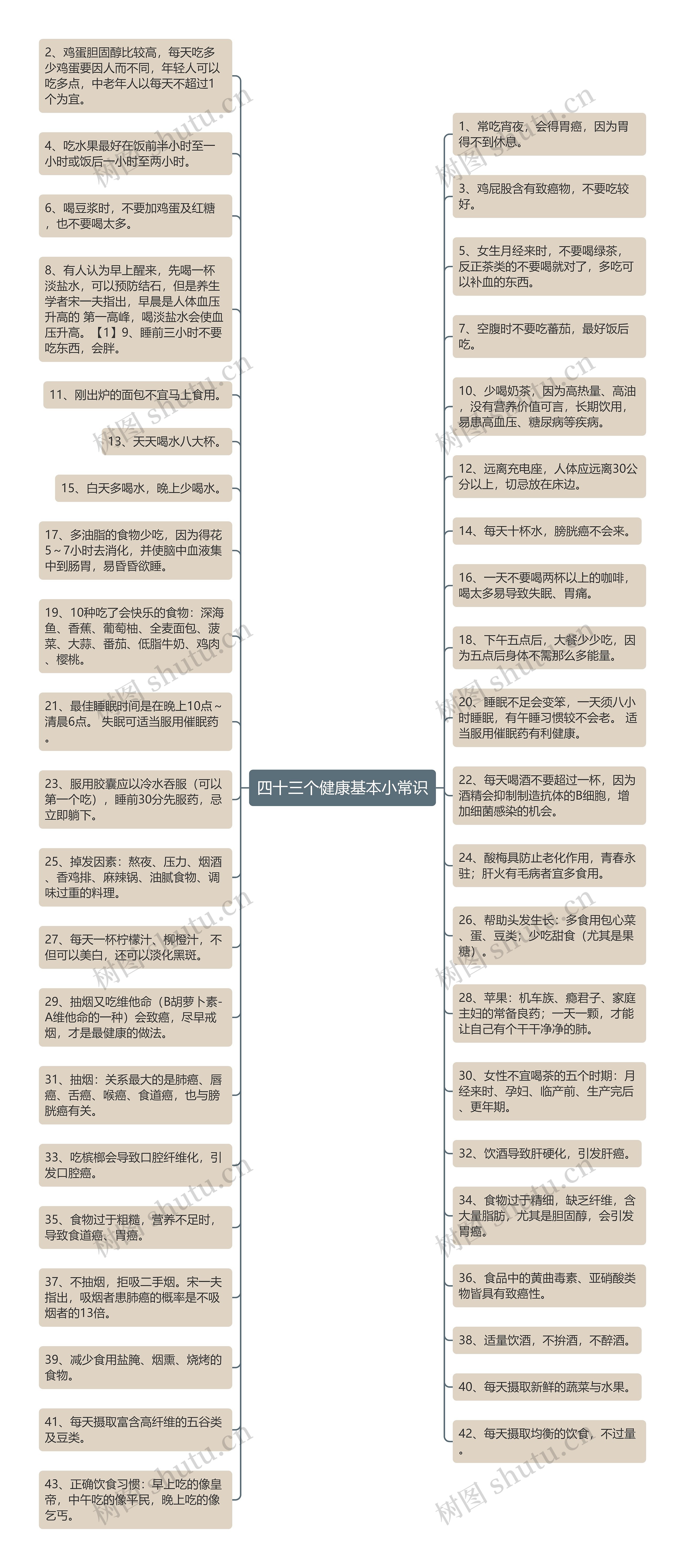 四十三个健康基本小常识