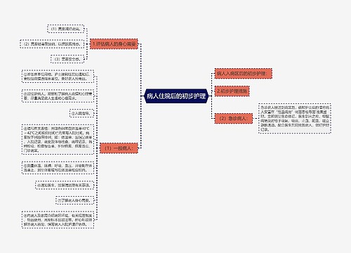 病人住院后的初步护理
