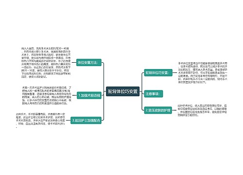 驼背体位巧安置