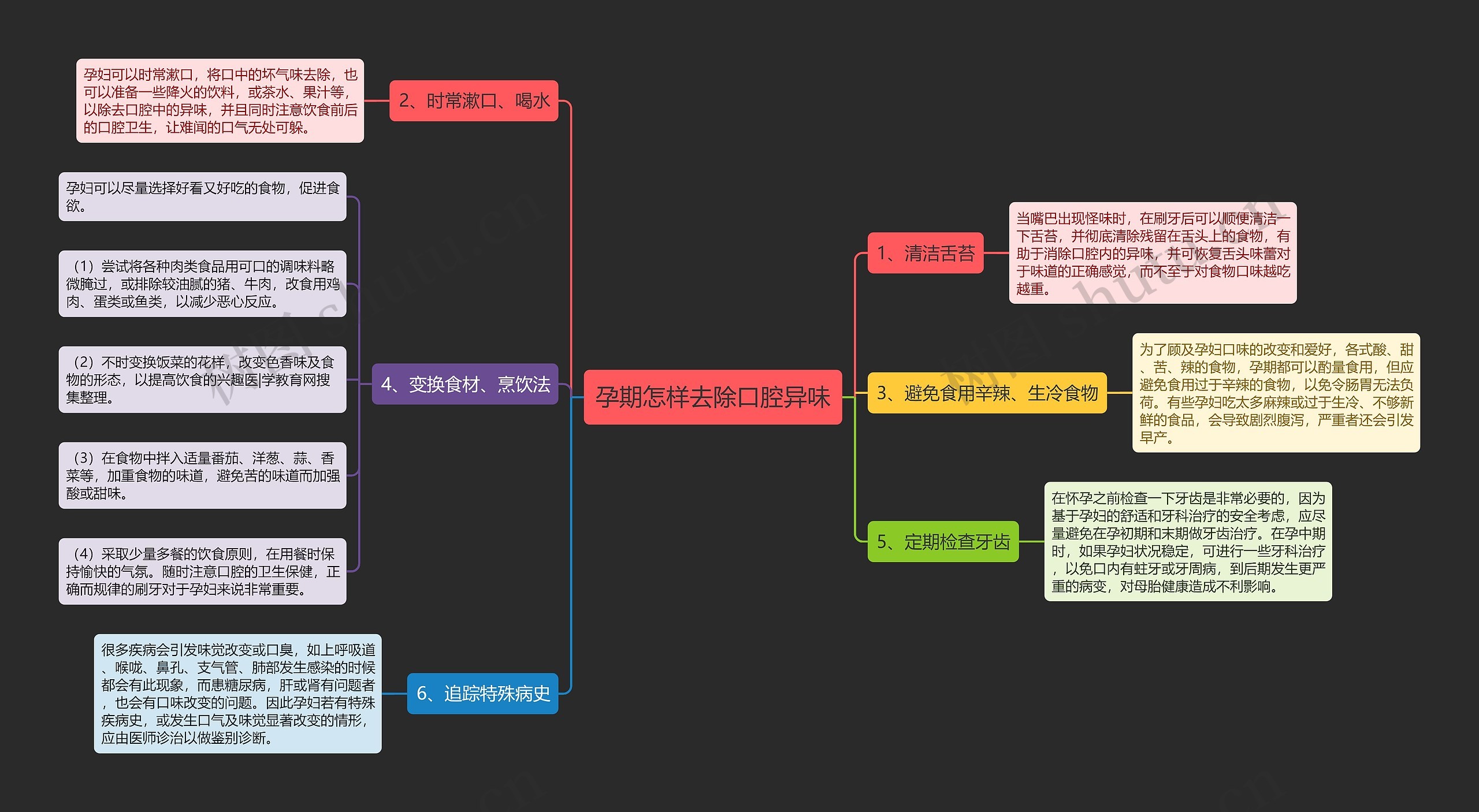 孕期怎样去除口腔异味思维导图