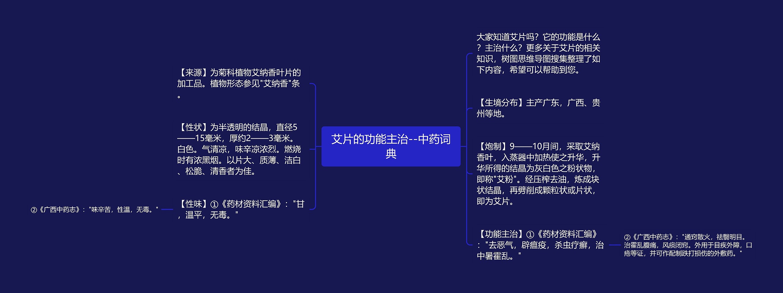 艾片的功能主治--中药词典 艾片的功能主治--中药词典