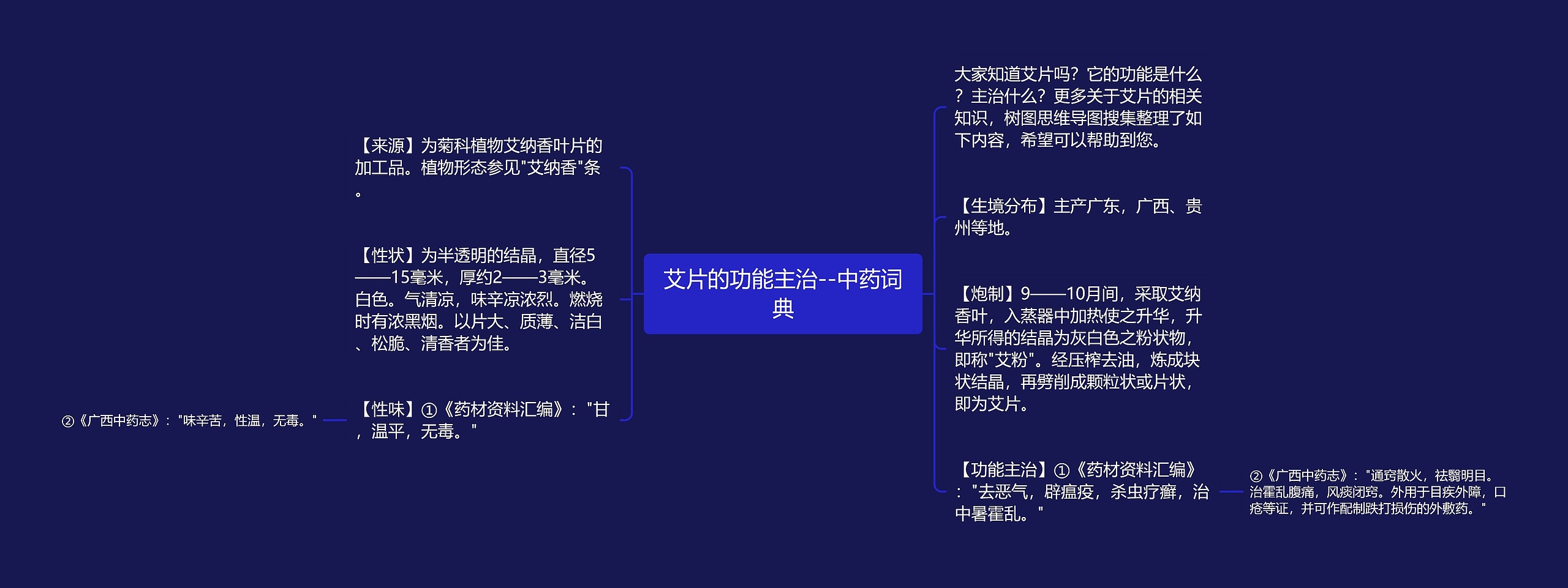 艾片的功能主治--中药词典思维导图