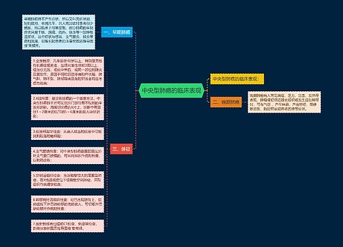 中央型肺癌的临床表现