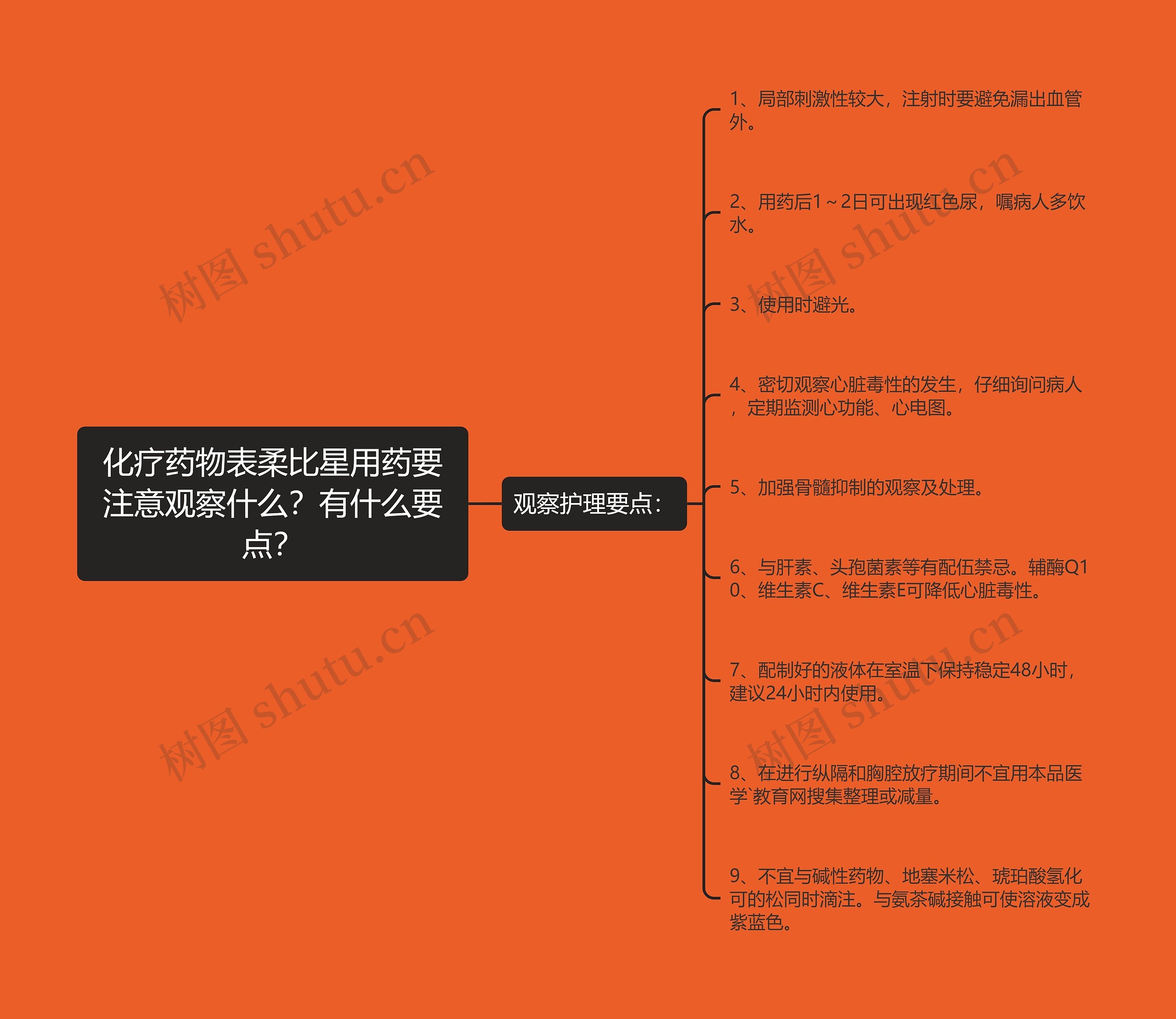 化疗药物表柔比星用药要注意观察什么？有什么要点？思维导图