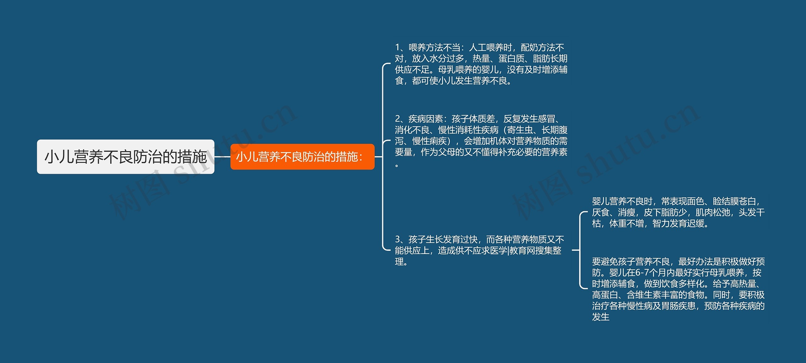 小儿营养不良防治的措施思维导图