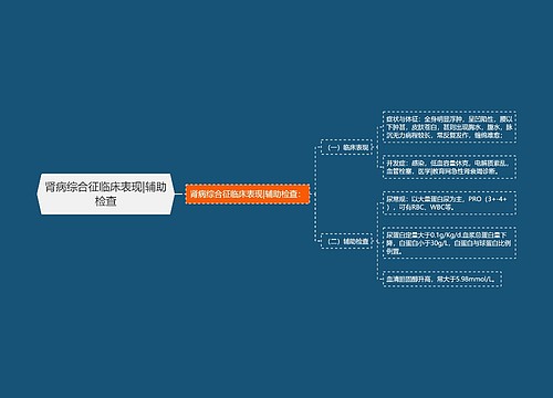 肾病综合征临床表现|辅助检查