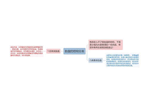 胎盘的结构分类