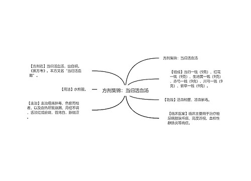 方剂集锦：当归活血汤