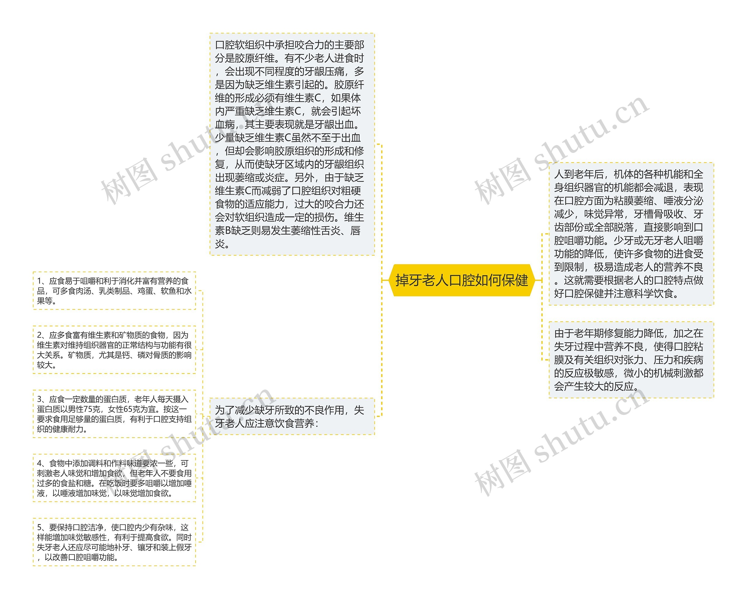 掉牙老人口腔如何保健 掉牙老人口腔如何保健