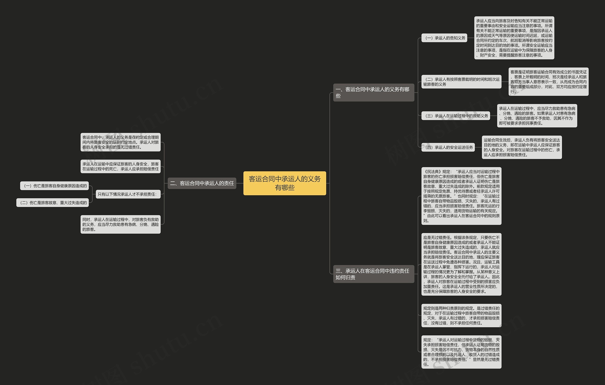 客运合同中承运人的义务有哪些思维导图