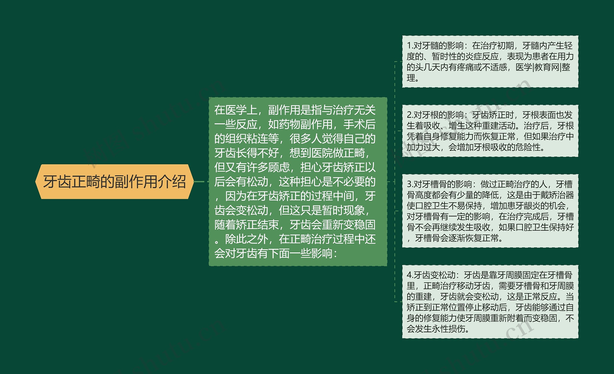 牙齿正畸的副作用介绍 牙齿正畸的副作用介绍