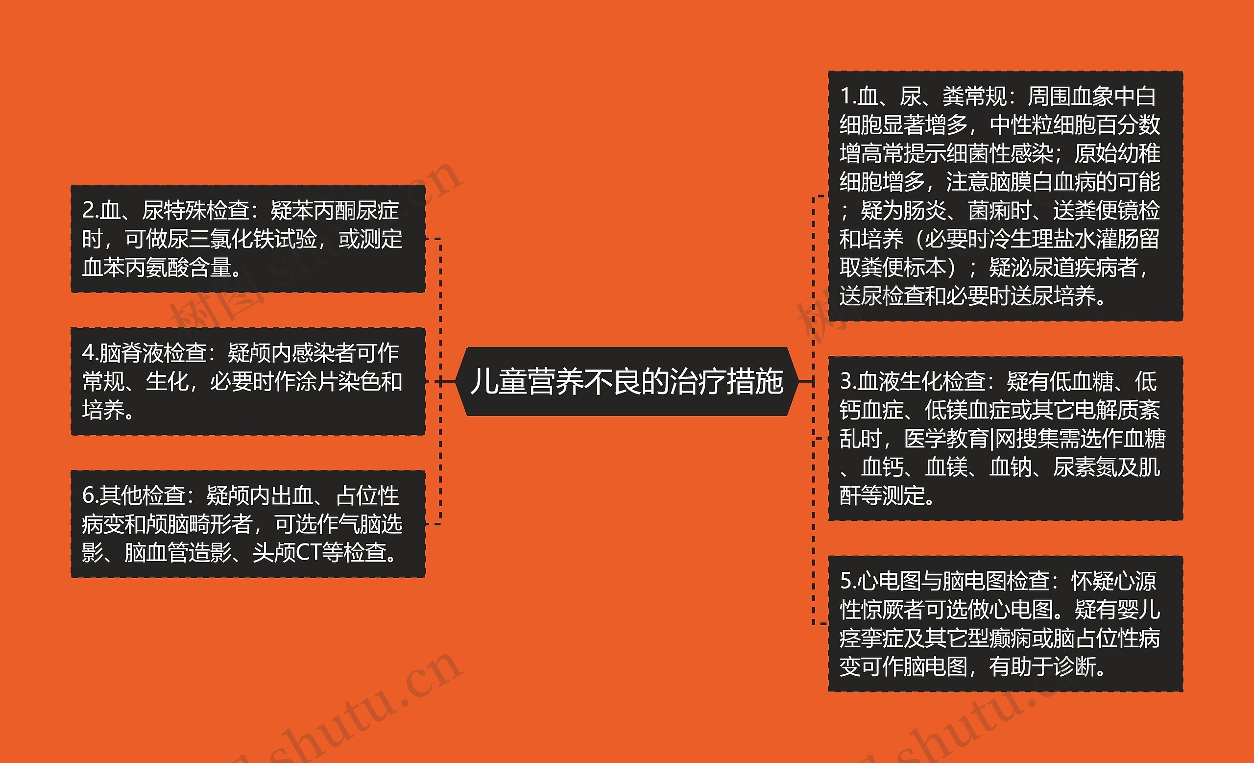 儿童营养不良的治疗措施思维导图