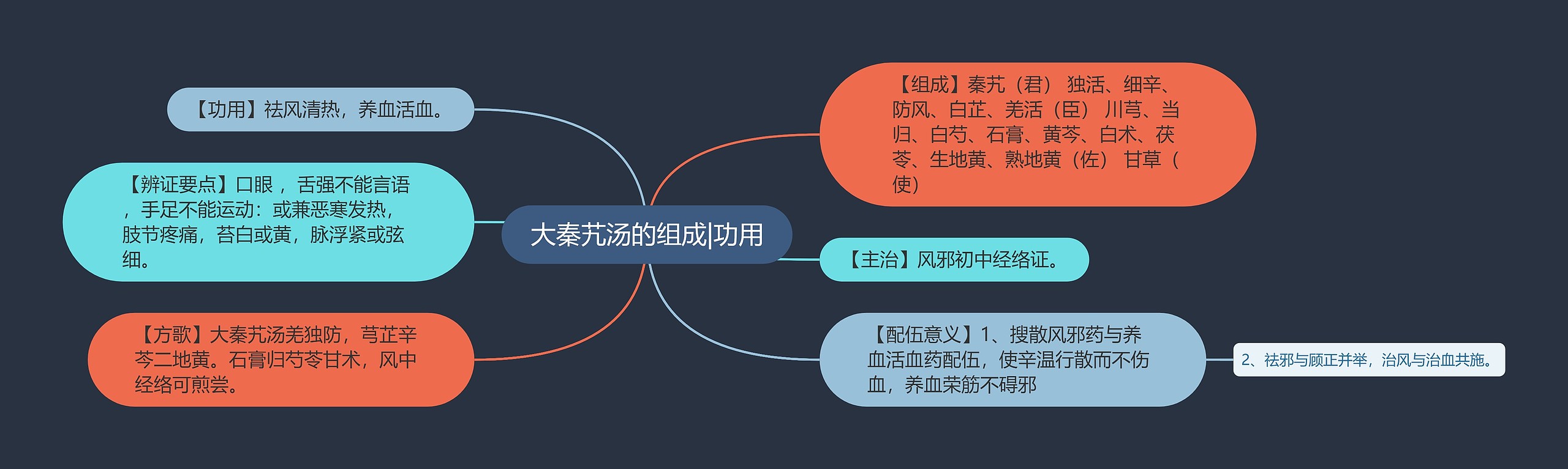 大秦艽汤的组成|功用 大秦艽汤的组成|功用