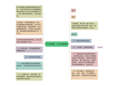 针灸推拿：红外线照射