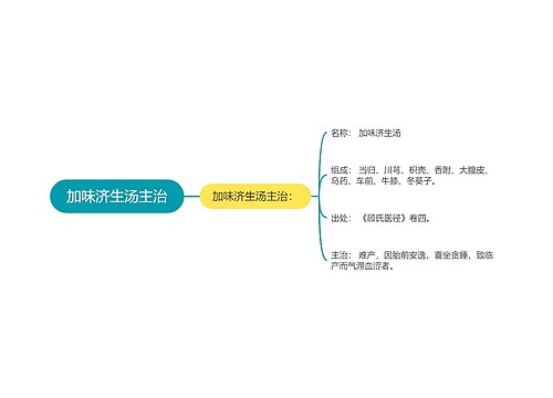 加味济生汤主治